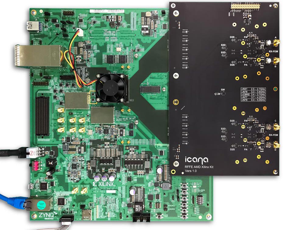 iCana - AMD RFSoC DFE Evaluation Platform