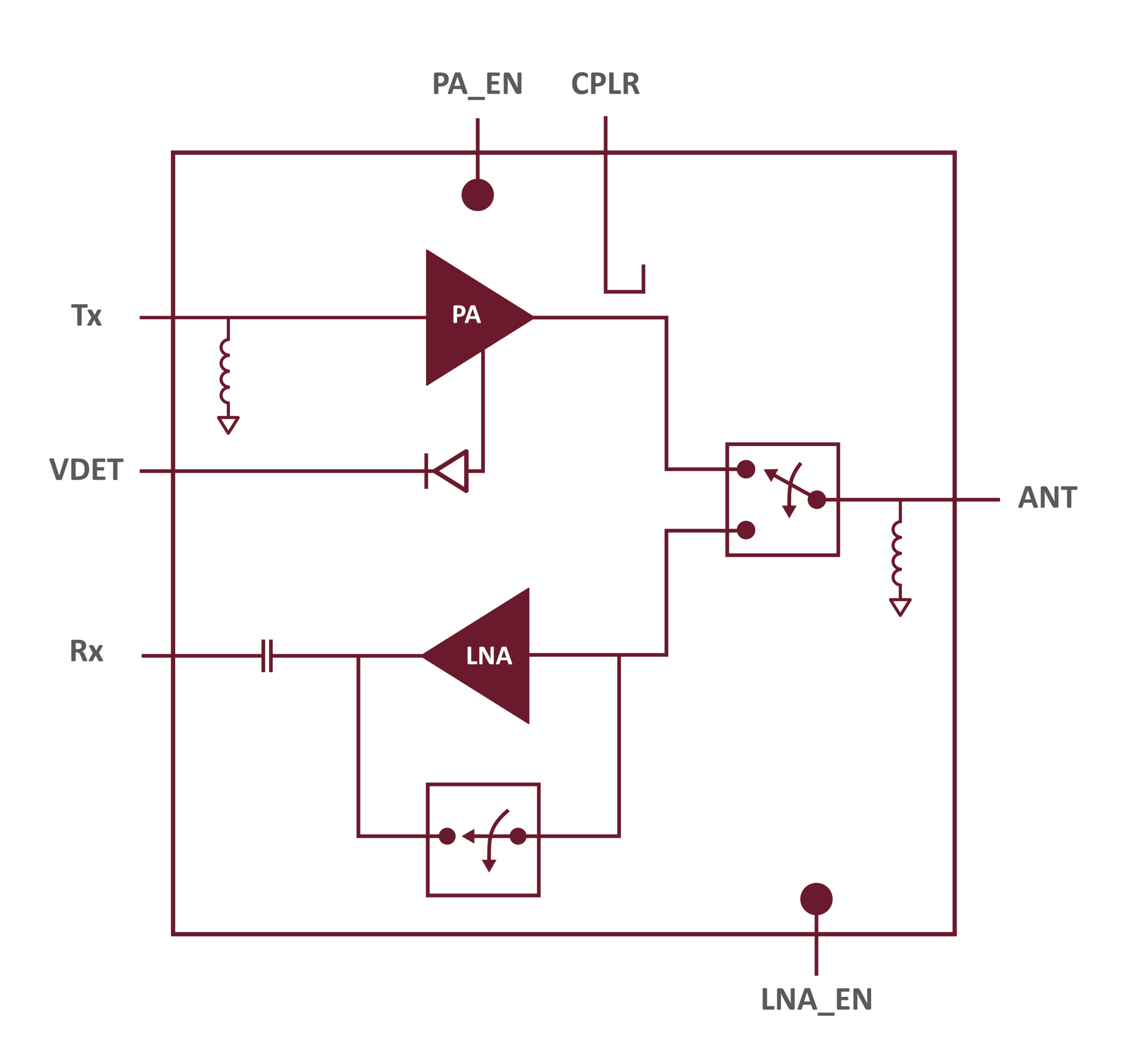 Jupiler-Wi-Fi 7 FEM Diagram